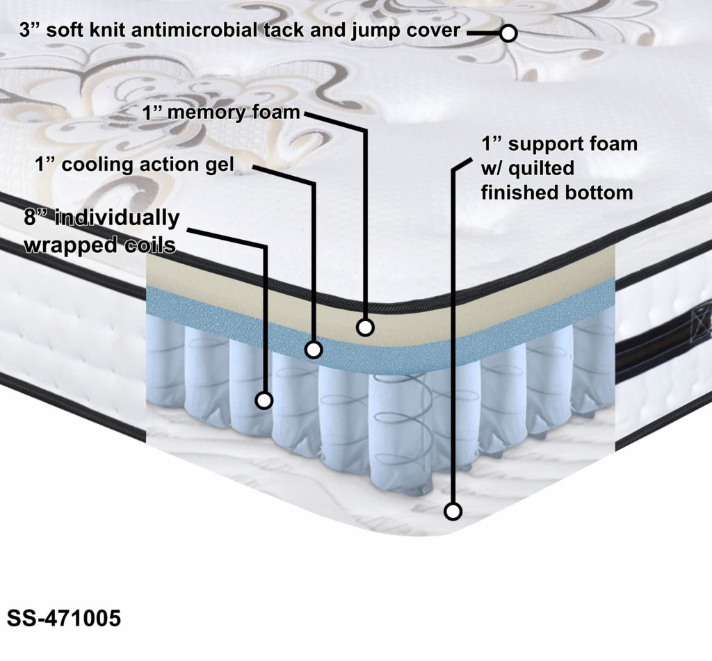 Premium 12.5in medium plush memory foam & gel knife edge pillowtop